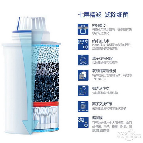 德国品牌博怡超滤型净水壶户外运动让河水变成直饮水 德国品牌博怡超滤型净水壶户外运动让河水变成直饮水