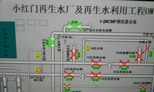 自控系统运行正常 自控系统运行正常