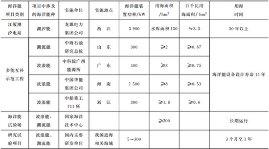 江河水与海水交汇河口蕴含着潜在“盐差能”亟待开发 江河水与海水交汇河口蕴含着潜在“盐差能”亟待开发