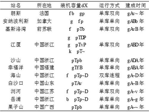 江河水与海水交汇河口蕴含着潜在“盐差能”亟待开发 江河水与海水交汇河口蕴含着潜在“盐差能”亟待开发