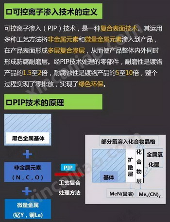 湖南红宇新材PIP可控离子渗入技术产业化项目 湖南红宇新材PIP可控离子渗入技术产业化项目