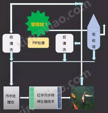 湖南红宇新材PIP可控离子渗入技术产业化项目 湖南红宇新材PIP可控离子渗入技术产业化项目