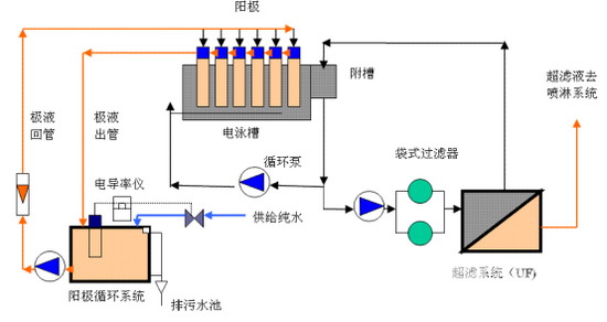中车时代电动电泳13道工序图 中车时代电动电泳13道工序图