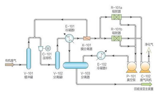 江苏智道有机气体回收模块化系统解决方案在南京展示 江苏智道有机气体回收模块化系统解决方案在南京展示