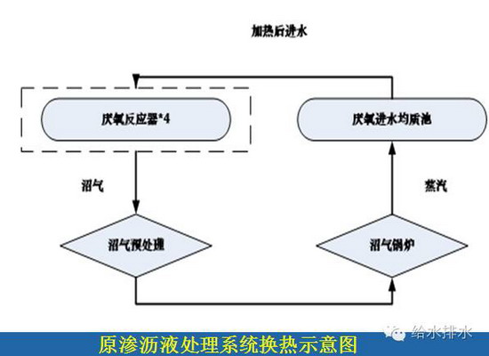 原渗沥液处理系统换热示意图 原渗沥液处理系统换热示意图