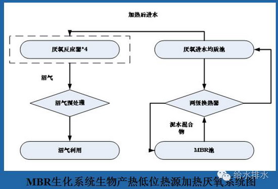 MBR生化系统生物产热低位热源加热厌氧系统图 MBR生化系统生物产热低位热源加热厌氧系统图