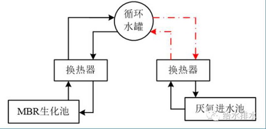生物产热低位热源加热厌氧系统在渗沥液处理厂的实践 生物产热低位热源加热厌氧系统在渗沥液处理厂的实践