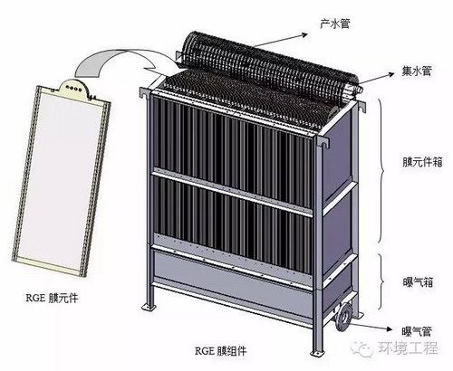 南京瑞洁特膜分离科技有限公司RGE平板膜组件 南京瑞洁特膜分离科技有限公司RGE平板膜组件