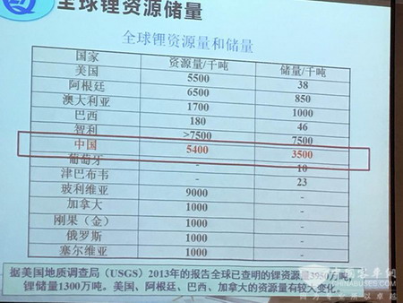 创新战略联盟理事长：全球锂资源和青海锂产业的现状