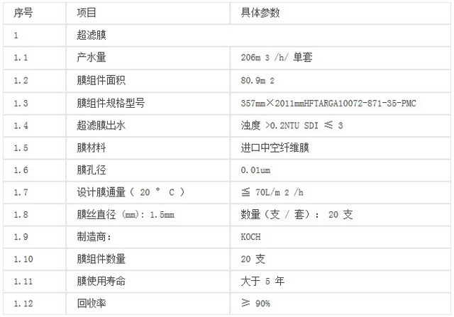山西瑞恒化工纯水处理超滤膜项目在国内公开招标公告 山西瑞恒化工纯水处理超滤膜项目在国内公开招标公告