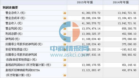 膜法水处理解决方案提供商江河海已在新三板挂牌上市 膜法水处理解决方案提供商江河海已在新三板挂牌上市