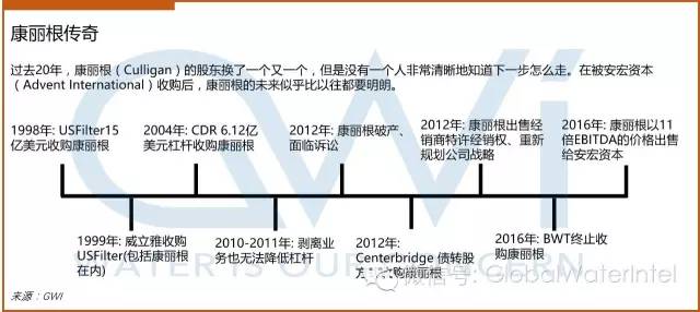 家用净水解决方案提供商康丽根进军商用和轻工业领域 家用净水解决方案提供商康丽根进军商用和轻工业领域
