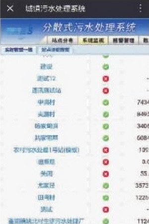 各站点的设备运转情况都可以在手机端查询 各站点的设备运转情况都可以在手机端查询