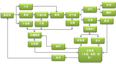 衢州宁莲牧业解决养殖污染获浙江省委书记夏宝龙点赞 衢州宁莲牧业解决养殖污染获浙江省委书记夏宝龙点赞