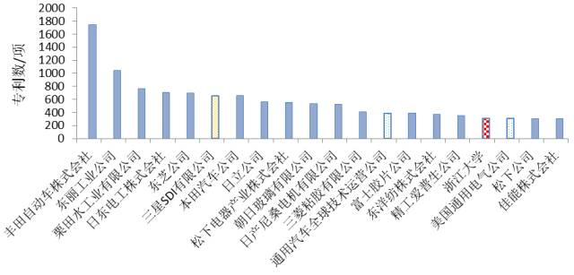 图2 日本专利权人公开专利数(1985-2014) 图2 日本专利权人公开专利数(1985-2014)