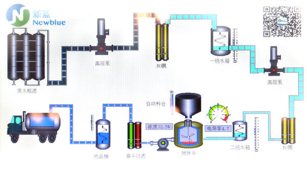 柴油车尾气环保治理催生车用尿素水溶液成为新兴产业 柴油车尾气环保治理催生车用尿素水溶液成为新兴产业