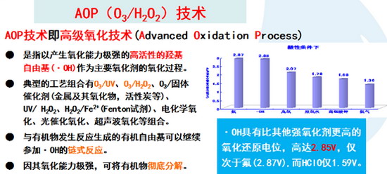 中日合作开发CAOP+组合技术处理垃圾渗滤液中显优势 中日合作开发CAOP+组合技术处理垃圾渗滤液中显优势