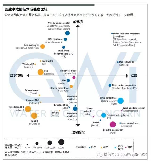 盐水浓缩技术(热法、膜法)市场现状分析与前景展望 盐水浓缩技术(热法、膜法)市场现状分析与前景展望