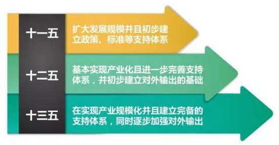 全国海水利用“十三五”规划给海水淡化的“小目标” 全国海水利用“十三五”规划给海水淡化的“小目标”