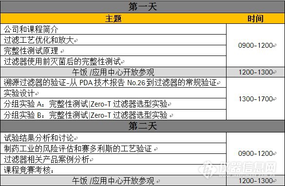 赛多利斯专家将在上海开办除菌过滤工艺高级培训讲座