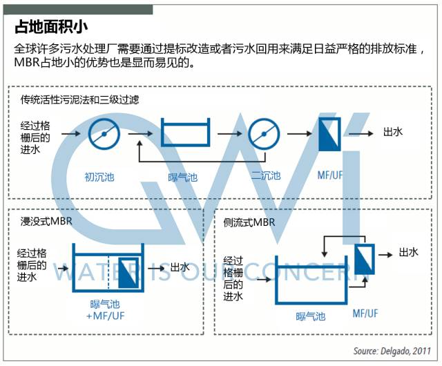 通过国际MBR技术走向看全球几大MBR厂商如何抢占市场 通过国际MBR技术走向看全球几大MBR厂商如何抢占市场