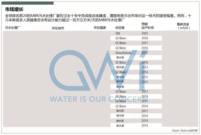 通过国际MBR技术走向看全球几大MBR厂商如何抢占市场 通过国际MBR技术走向看全球几大MBR厂商如何抢占市场