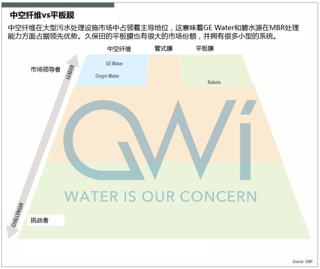 通过国际MBR技术走向看全球几大MBR厂商如何抢占市场 通过国际MBR技术走向看全球几大MBR厂商如何抢占市场