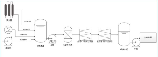 鲜奶水处理工艺 鲜奶水处理工艺