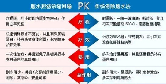栖霞市中医医院血液净化室开展腹水超滤浓缩回输诊疗 栖霞市中医医院血液净化室开展腹水超滤浓缩回输诊疗
