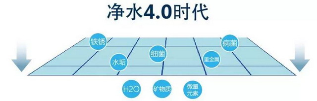 碧水源全球首创 “新一代低压选择性纳滤膜净水科技” 碧水源全球首创 “新一代低压选择性纳滤膜净水科技”