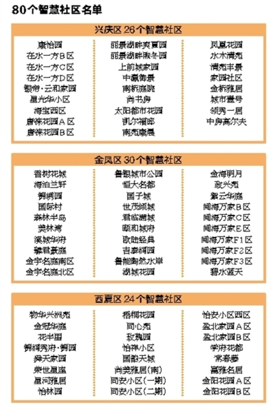 银川市2017年内有80个智慧社区居民将喝上管道直饮水 银川市2017年内有80个智慧社区居民将喝上管道直饮水