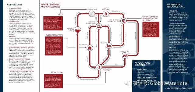 GWI对全球海水淡化与污水回用市场规模分析及趋势预测