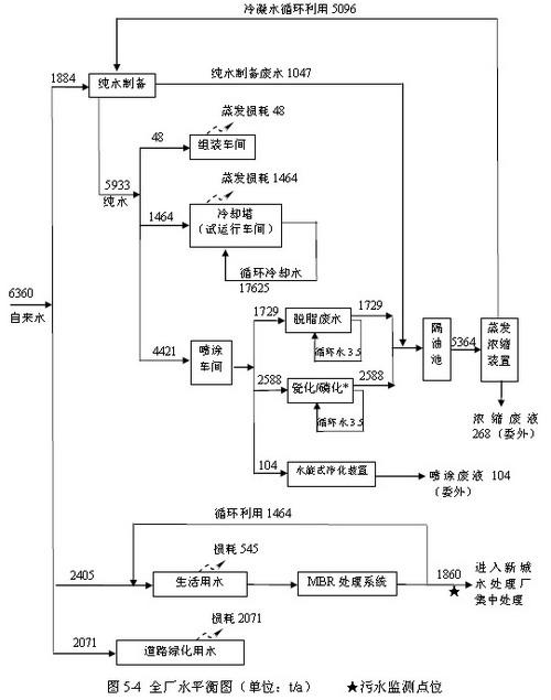 久保田发动机无锡工厂配套污水再利用设备投入近千万 久保田发动机无锡工厂配套污水再利用设备投入近千万