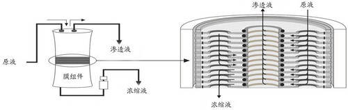 众禹环境超频振动膜分离装置中国环博会备受业界瞩目 众禹环境超频振动膜分离装置中国环博会备受业界瞩目