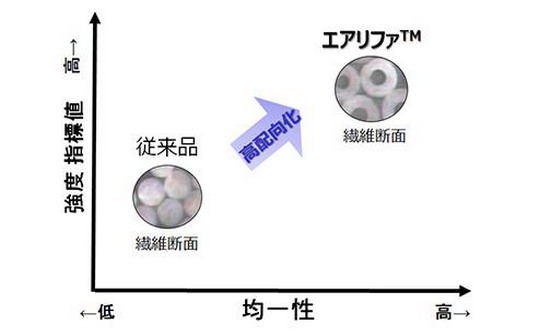 三井化学研制出全球首款兼具高柔软度和高强度无纺布 三井化学研制出全球首款兼具高柔软度和高强度无纺布