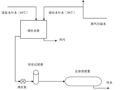 改造后 改造后