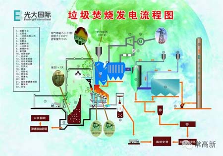海盐县百名网民冒雨前往常州生活垃圾焚烧发电厂参观 海盐县百名网民冒雨前往常州生活垃圾焚烧发电厂参观