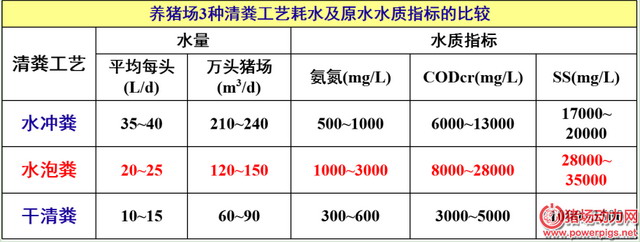 猪场废水及其沼液的膜浓缩减量化、资源化技术与工艺 猪场废水及其沼液的膜浓缩减量化、资源化技术与工艺