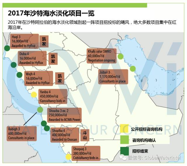 沙特SWCC出售全球最大海水淡化厂的交易欲年底前达成