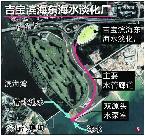 新加坡全球首座可处理海水和淡水的双模式海淡厂动工 新加坡全球首座可处理海水和淡水的双模式海淡厂动工