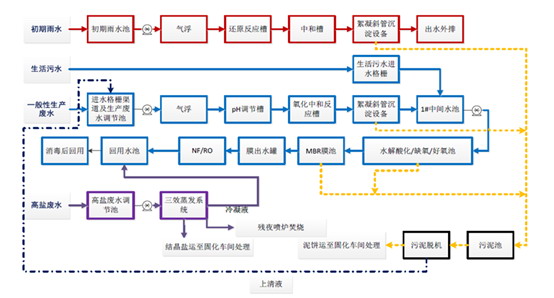 江苏新奇环保在危废处置行业成功案例积累良好的口碑 江苏新奇环保在危废处置行业成功案例积累良好的口碑
