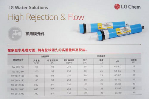 天津远大工贸携手深圳瑞信融工贸联袂推介LG化学RO膜