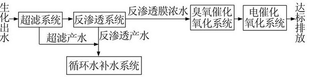 大榭石化污水深度处理与回用工艺流程