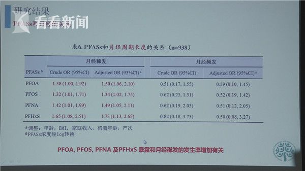 日常生活中广为接触的全氟化合物或将影响女性生育力 日常生活中广为接触的全氟化合物或将影响女性生育力