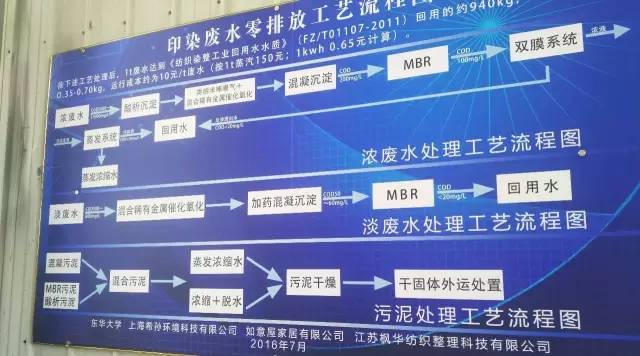 2016年8月28日,东华大学奚旦立团队与苏州法华环保科技有限公司、上海希孙环境科技有限公司合作,联 2016年8月28日,东华大学奚旦立团队与苏州法华环保科技有限公司、上海希孙环境科技有限公司合作,联
