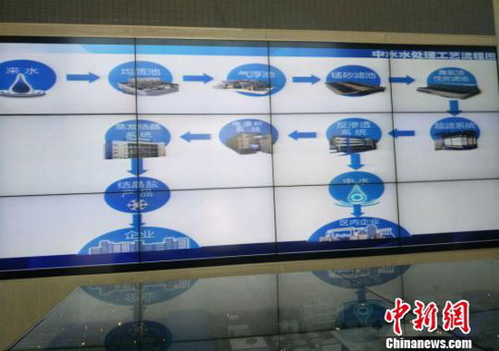 南通开发区能达水务污水深度处理流程示意图 南通开发区能达水务污水深度处理流程示意图
