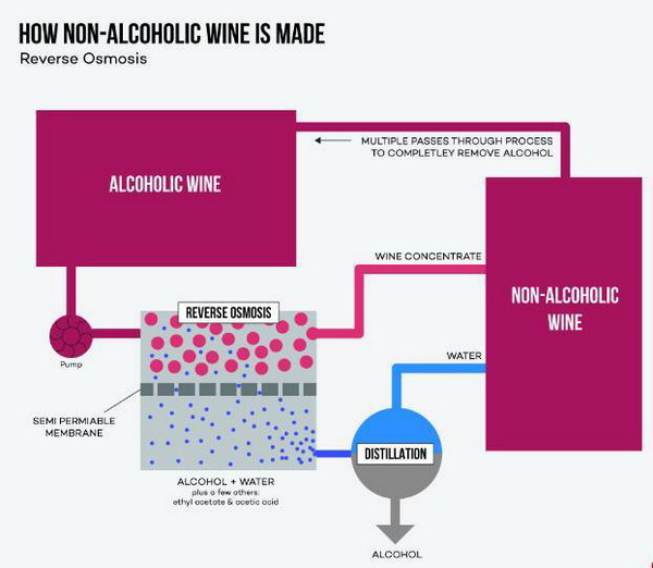 (图片来源:wine folly) (图片来源:wine folly)