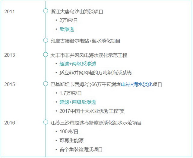 哈锅为巴基斯坦卡西姆港电站设计海水淡化项目获大奖 哈锅为巴基斯坦卡西姆港电站设计海水淡化项目获大奖