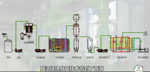青海盐湖提锂产业技术创新取得纳滤除镁技术试验成功 青海盐湖提锂产业技术创新取得纳滤除镁技术试验成功