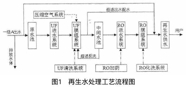 孝义市污水厂再生水处理工程自动化控制系统应用探讨